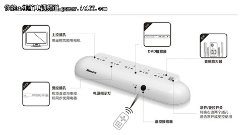 航嘉电视专用排插SSK506