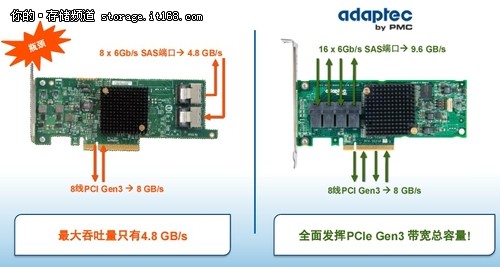7H HBA：8线PCIe Gen3带来的性能巅峰