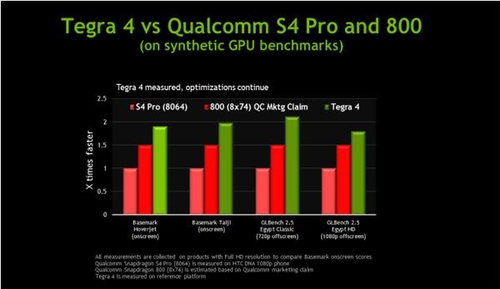 幻灯片制敌：Tegra 4大战高通骁龙800