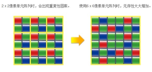 Camera冷知识 取消了低通滤镜有何好处