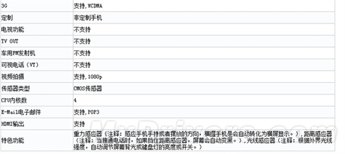 小米2A/2B齐曝光 硬件配置表身份