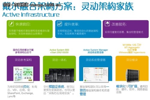 戴尔灵动家族：以开放的心态做产品