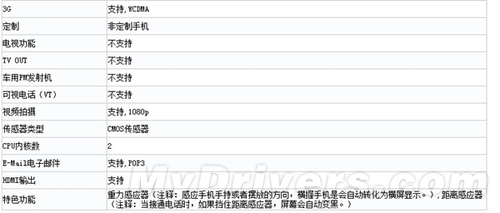 小米2A/2B齐曝光 硬件配置表身份