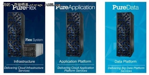 IBM PureSystem：大打专家牌
