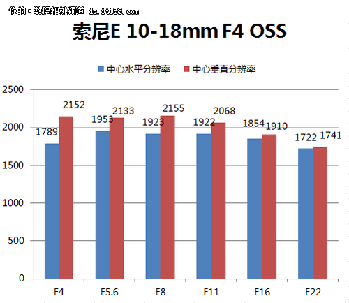 长焦端分辨率测试