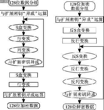 【图】CE-LINK加密U盘达到美国军方保密级别