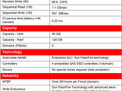 甲骨文Exadata F20 flash加速卡讨论