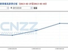 PP租车：P2P租车保险风控行业最高标准