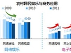 CNNIC分析：农村或迎互联网增长新浪潮