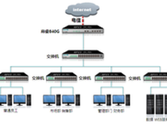 10倍网速与工作效率 艾泰极速王来帮您