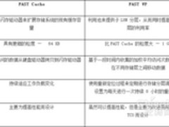 EMC FAST Cache和FAST VP简单比较