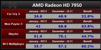 AMD或成软件公司？充分发挥硬件潜力