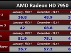 AMD或成软件公司？充分发挥硬件潜力