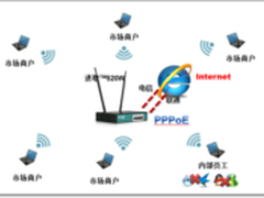 无线PPPoE来了 艾泰穿墙王让你做运营商