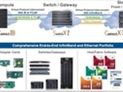 Mellanox：扩大中国市场 发力云计算