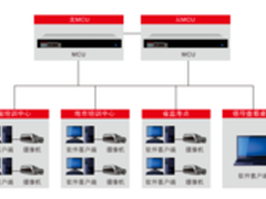 华平助四川省委党校实现远程教育应用