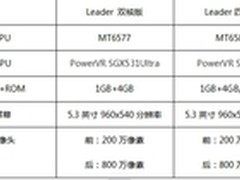 MT6589四核全面升级 卓普性能对比评测