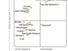 Check Point连续占据防火墙领导者象限