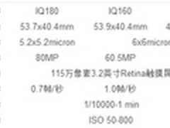 飞思北京经销商 飞思IQ160全国最底价格