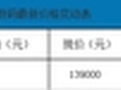 北京现货！哈苏H4D-50售149000