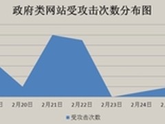 瑞星：政府网站频遭攻击 泄漏风险极高