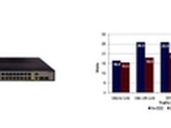 一易二安三节能-华为S1700系列交换机