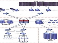 安讯士助中华艺术宫全数字高清监控方案