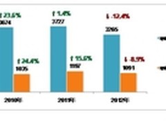 2013年中国空调消费趋势报告      