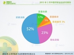 快播再度侵权 反盗版联盟呼吁监管加码