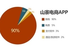 九成网购APP为山寨安卓爆发网购隐患