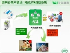 天润IVR语音自助系统破解电商验证难题