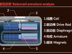 硕美科主打时尚亲民 突围动铁耳机市场