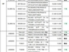 服务器价格指导 3月双路机架产品导购