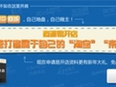 上海商派：独立网络商城模式路在何方？