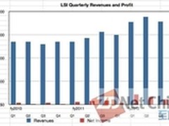 进入低谷期 LSI闪存业务挑战重重