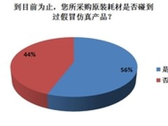 56％有采购假冒经历 原装耗材采购调查