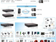 智能视频监控解决方案之水库应用篇