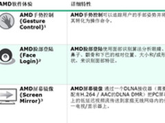简单实用 APU创新应用设置攻略与实测