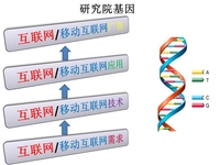 技术驱动未来 AdTime建广告创新研究院