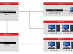 中国银行深圳分行全面部署华平视频会议