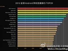 安兔兔测试排名第一 华硕PadFone2手机