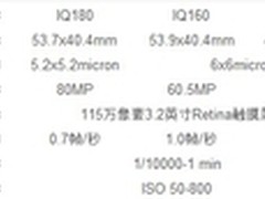 飞思北京经销商 飞思IQ160最低的价格