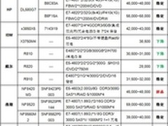 服务器价格指导 3月四路机架产品选购