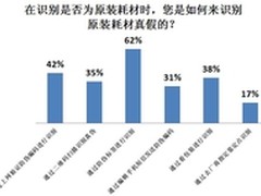 62％防伪标识别 耗材真假鉴别方法调查