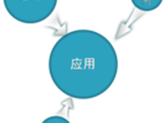 HDS助天津海河医院构建医院信息平台