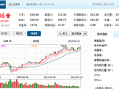 IBM股价创历史新高 市值达2363亿美元