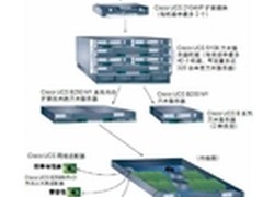 全面解析：思科UCS统一计算刀片服务器