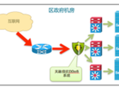 天融信助力政府打造磐石网络对抗DDoS