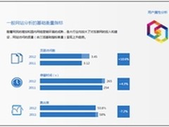 中国互联网发展报告：破解网民行为密码