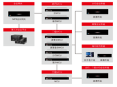 华平视频会议助国开行业务高效运行
